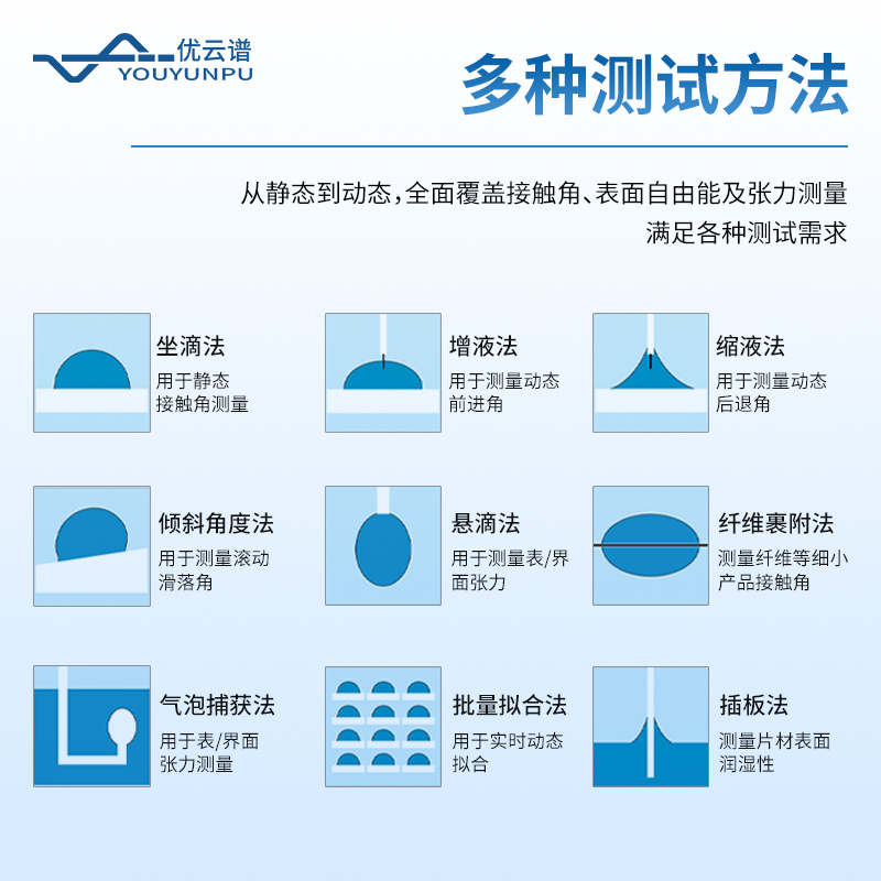 科研型接觸角測(cè)量?jī)x